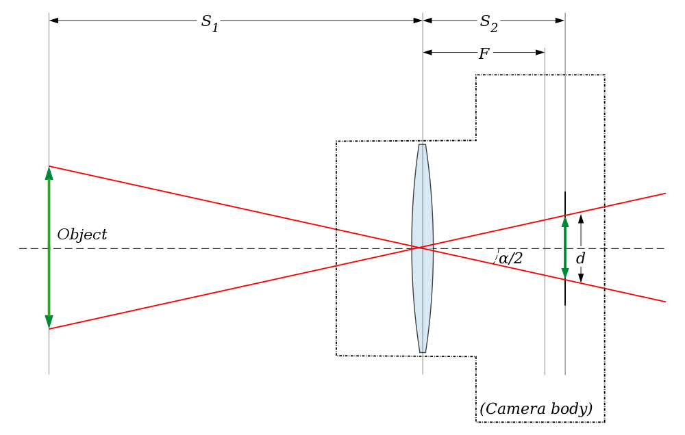 Wiki-Lens_angle_of_view