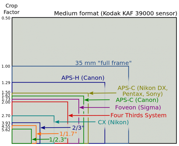 dslr-sensor-formats-vfx-camera-database