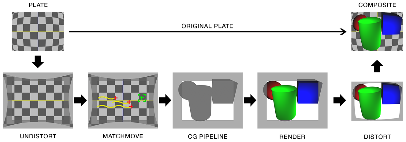 lens-distortion-workflow-vfx-camera-database