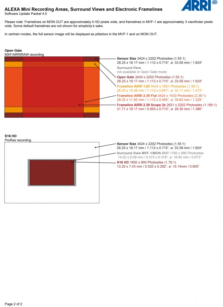 ARRI ALEXA Mini Sensor Areas | VFX Camera Database